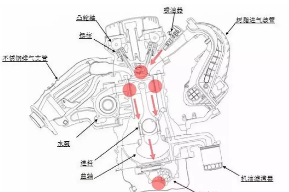 冬天到了，車(chē)主當(dāng)心機(jī)油增多來(lái)襲！